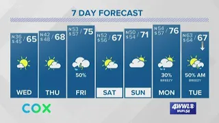 Weather Expert Forecast: Gorgeous Few Days, Rain Friday