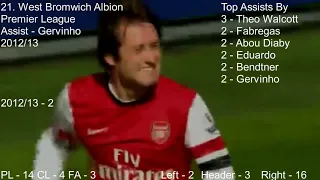 Tomas Rosicky - All 28 Goals for Arsenal  - The Little Mozart