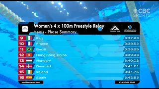 World Aquatics Championships Fukuoka 2023 Women 4x100m Freestyle Relay Heats Siobhan Haughey 何詩蓓