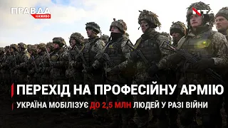 Оновлення армії |Мобілізація у разі вторгнення Росії| Скандальна церковна платіжка |НОВИНИ| 1 лютого