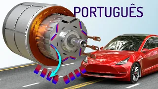 Motor Tesla Modelo 3 - A Engenharia Brilhante por trás dele