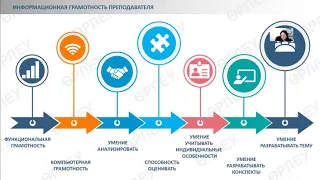 Вебинар-конференция  «Использование цифровых онлайн-сервисов (ZOOM, Google Classroom)».