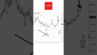 Нефть - смелый вариант со снижением рынка: аналитика 19.04.2024 #fxpro #forex #нефть #shorts