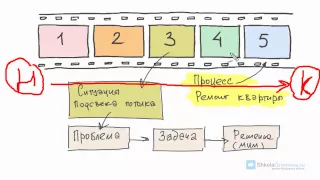 Как раскрутить сайт? Бесплатное продвижение сайта в поисковых системах