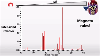 Espectrometría de Masas: Conceptos Básicos