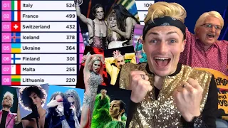 LIVE REACTION TO EUROVISION 2021 FINAL + VOTING!!