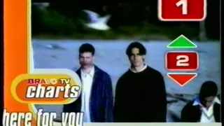 Archives Backstreet Boys : Bsb Bravo TV Charts