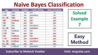 7. Solved Example Naive Bayes Classification Age Income Student Credit Rating Buys Computer Mahesh