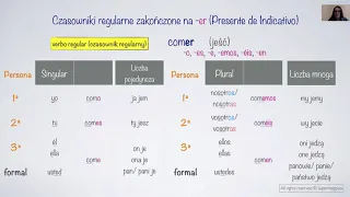 Czasowniki regularne zakończone na -ER w Presente de Indicativo | Hiszpański dla początkujących