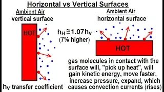 Physics: Ch 24B - Convection: Test Your Knowledge (4 of 26) Horizontal vs Vertical Surfaces