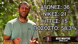 10 Παίκτες με τα καλύτερα στατιστικά | SURVIVOR ALL STAR (μέχρι επ.22)