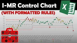 Create the Perfect Control Chart for SPC in Excel - MiniTab not Required