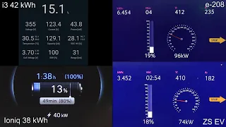 BMW i3 42 kWh charging comparison