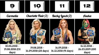 SmackDown women championship | Every Smack Down Womens Champions in 2016 - 2021