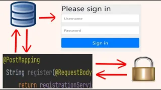 Login Backend  Java Project Using Spring boot With Email Verification + Mysql (Demonsrtration Part)