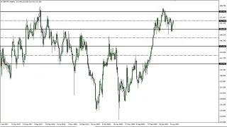 GBP/JPY Technical Analysis for the Week of September 13, 2021 by FXEmpire