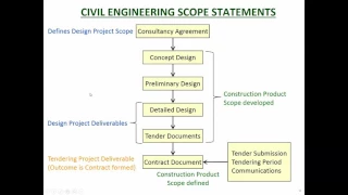 PM 4 2   Scope Planning Process