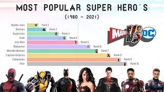 Most Popular Super Heroes Ranking (1980-2021) | Raising Clouds