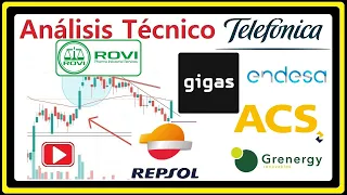 [Análisis Técnico] 25/11 TELEFÓNICA, REPSOL, (ACS), ENDESA, GRENERGY, VODAFONE, ROVI, GIGAS HOSTING