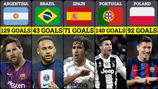 Top goal scorer in the UEFA Champions League from each country