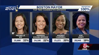 Wu, Essaibi George come out on top in Boston preliminary mayoral election