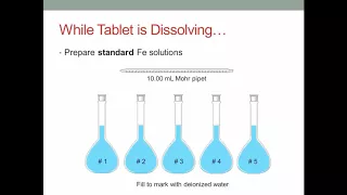 TRU Chemistry Lab: First Year Experiment - Analysis of Iron by Atomic Absorption Spectrophotometry