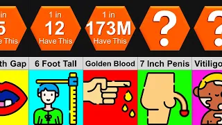 Comparison: How Rare Is Your Body?