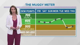 Northeast Ohio weather forecast: Storm Chances Return Friday