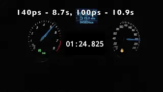 Ford Focus 1.0 Ecoboost 100ps stock vs 140ps chip 0-100