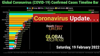 Global Coronavirus Confirmed Cases Timeline Bar | 19th February 2022 | COVID-19 Latest Update Graph