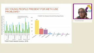 Testing new medications for methamphetamine use disorder (MAUD) in young people