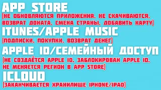 ТЕХПОДДЕРЖКА Apple, Контактные ДАННЫЕ Apple (App Store, iTunes, Apple Music, Apple ID, iCloud)