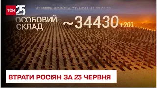 ☠ Втрати росіян станом на 23 червня: мінус 200 орків, 8 танків і 18 броньованих машин