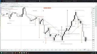 7th May 2024 GBP/USD Observations