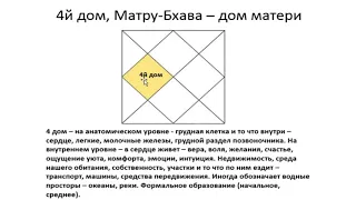 4-й дом гороскопа: основные характеристики - Василий Тушкин