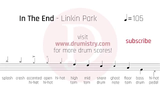 Linkin Park - In The End Drum Score