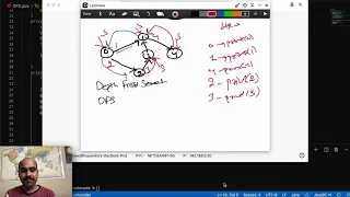 Graph - DFS - Connected Components In Graph - Concepts and Problems