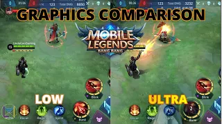 ML LOW VS ULTRA | GRAPHICS SETTING HERO SKILLS COMPARISON | MARKSMAN EDITION #1