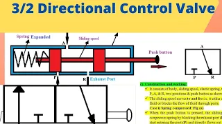 3/2 Directional Control Valve (DCV) | Hydraulics & Pneumatics | Lect. Shantinath Bakaje