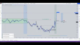 BEST 2022 SCALPING STRATEGY ! 2022 ICT MENTORSHIP MODEL 2022 ICT CONCEPTS +5K 11:1 RR🎖(ict exposed)