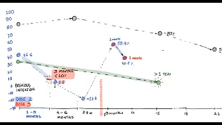 Unvaccinated vs Vaccinated PROTECTION from COVID - Qatari Cohort | New Studies