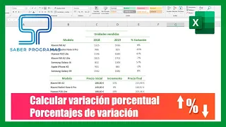 Variación porcentual en Excel. Incremento y disminución porcentual. Tutorial en español HD