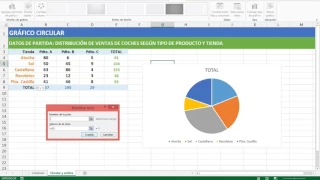 Gráfico Circular Excel