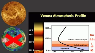 Глобалното затопляне на Венера. #венера  #глобалнозатопляне #астрономия