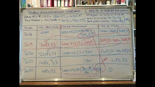 Tableau d'amortissement linéaire