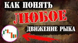 Свечные паттерны как их понимать