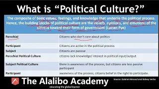 What is Political Culture? | Gabriel Almond & Sidney Verba | Political Science | The Alalibo Academy