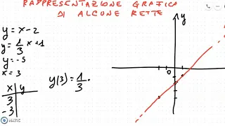 Rappresentazione grafica di rette