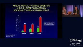 Diabetes and Coronary Artery Disease: How do We Risk Stratify?