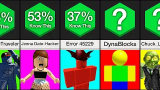 Comparison: Creepiest Roblox Facts